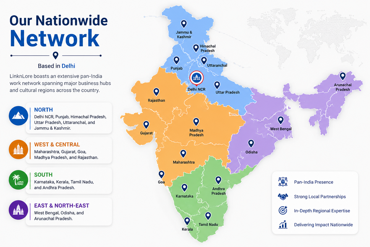 LinknLore Nationwide Network